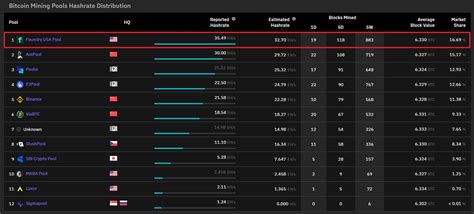 Minerstat Best Pools 的图像结果