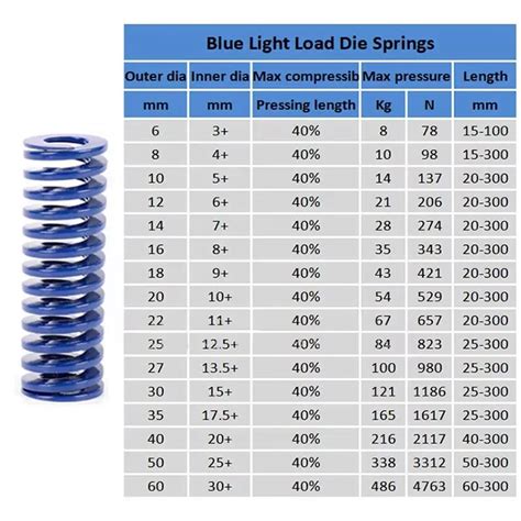 Image result for Light Blue Compression Spring