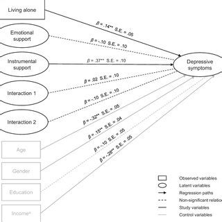 Image result for Moderation Hypothesis