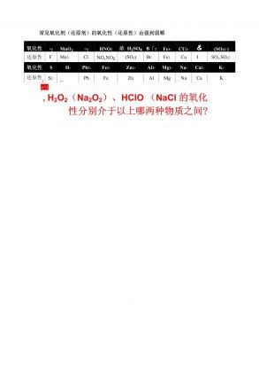 常用氧化剂—— OsO₄/NMO - 知乎