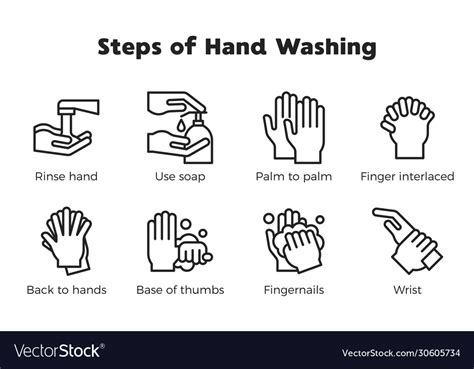 Image result for Hand Washing Sign Steps