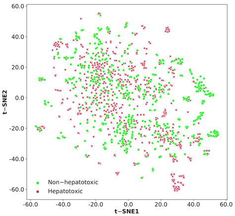 Prediction of Drug-Induced Liver Toxicity Using SVM and Optimal ...