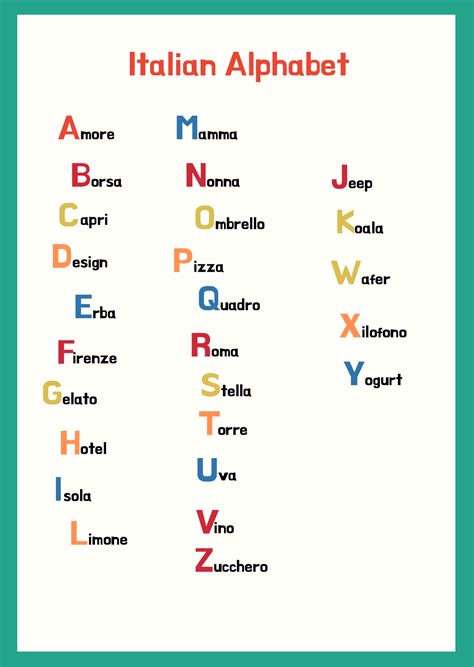 Italian Language Alphabets