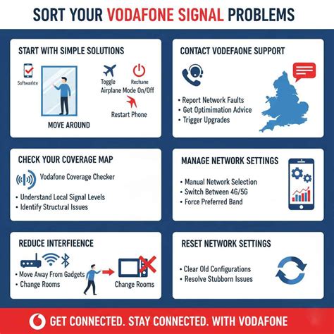 Vodafone Signal Problems Ruining Your Day? Fix Them Fast