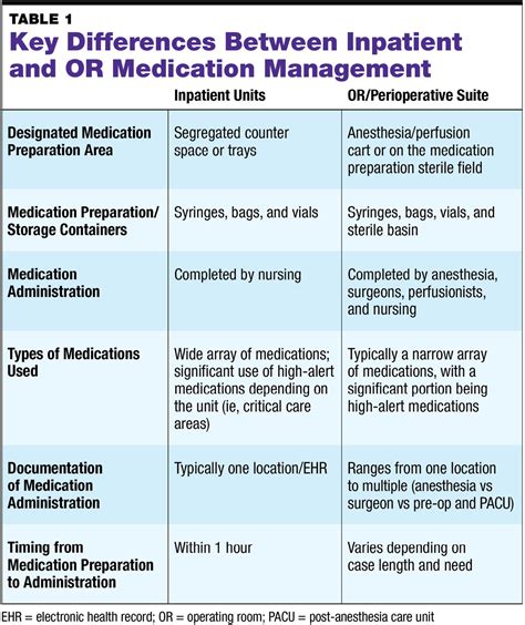 Ensuring USP Compliance in the OR : September 2020 - Pharmacy ...