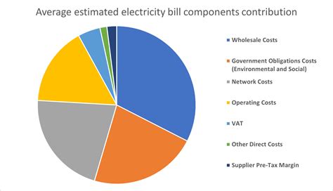 Electrical Power Chart at Lilly Goffage blog