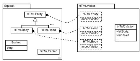 Java Class Box 的图像结果