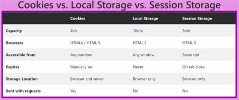 Local Storage in Dev Tools 的图像结果