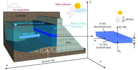 Image result for Simulation Math Term