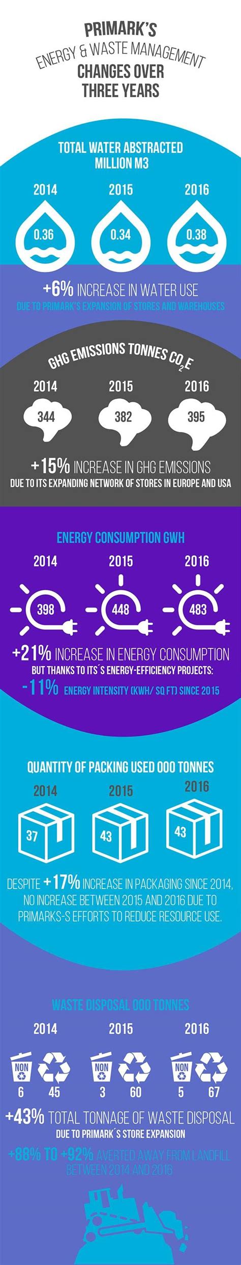 Case study on Primark sustainability, ethics, supply chain.
