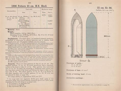 Image result for German Shells