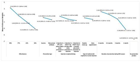Healthcare Providers’ and Pregnant People’s Preferences for a ...