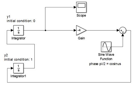 Image result for Second Order Ode Using MATLAB