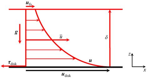 A Study on the Lubrication Characteristics and Parameter Influence of a ...