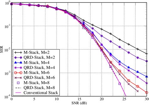 Image result for Stack Algorithm