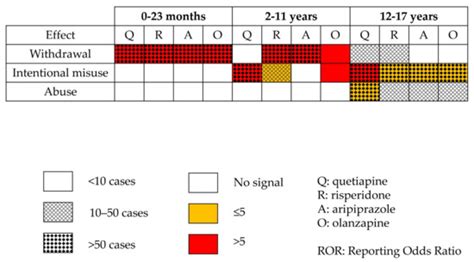 Antipsychotic Abuse, Dependence, and Withdrawal in the Pediatric ...