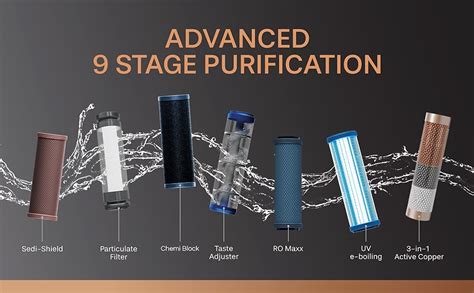 Aquaguard Neo 8-Stage Active Copper Tech Water Purifier | Taste ...