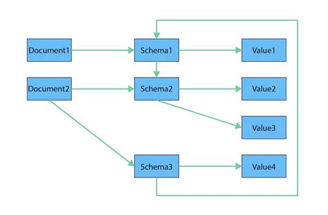 SQL Graph Vs NoSQL Graph 的图像结果