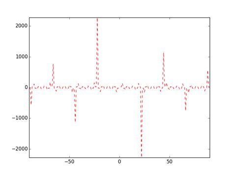 Image result for Plot Wind Map in Matplotlib Python
