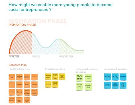 The Social Entrepreneurship Map 的图像结果