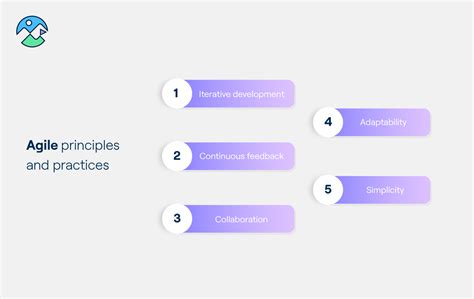 Image result for Feature Driven Development in Agile