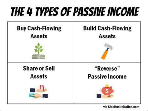 passive income quotes