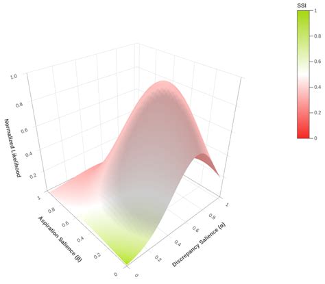 Similarity Self/Ideal Index (SSI): A Feature-Based Approach to Modeling ...
