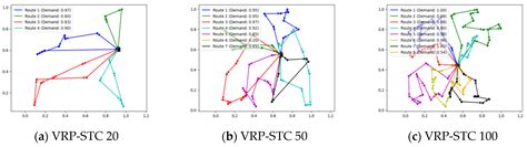 Solving the Vehicle Routing Problem with Stochastic Travel Cost Using ...