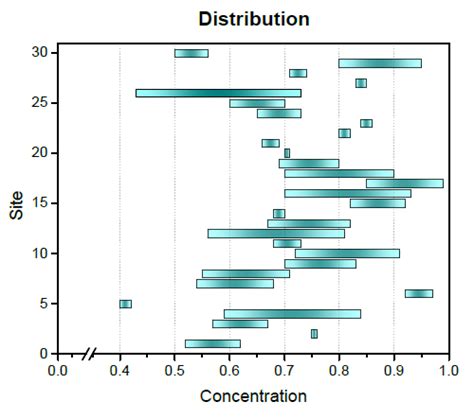 Image result for Python-Matplotlib Fancy Horizontal Bar Chart
