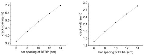 Transverse Crack Behavior in Continuously Reinforced Concrete Pavement ...