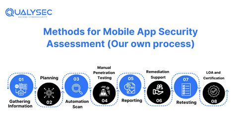Image result for Automated Mobile Application Security Testing