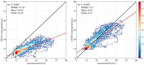 Research on Typhoon Prediction by Integrating Numerical Simulation and ...