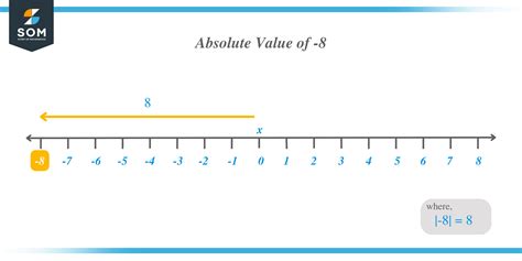 Image result for Oracle Absolute Value