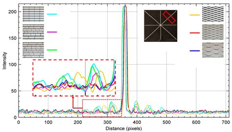 An Analysis of Arrays with Irregular Apertures in MEMS Smart Glasses ...