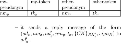 Authenticate User with Multiple Tables 的图像结果