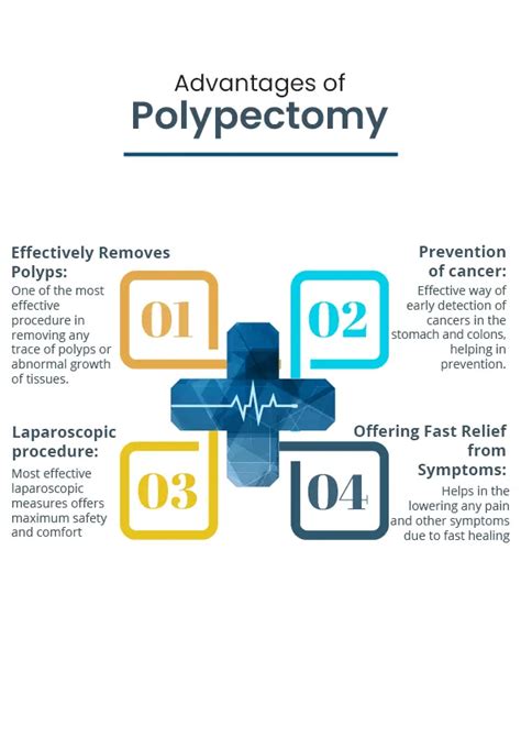 Image result for Polypectomy Recovery