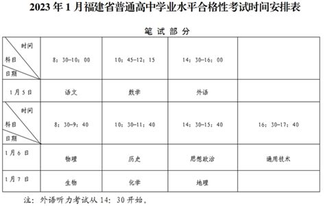 福建三明2023年6月普通高中学业水平合格性考试成绩查询入口（已开通）