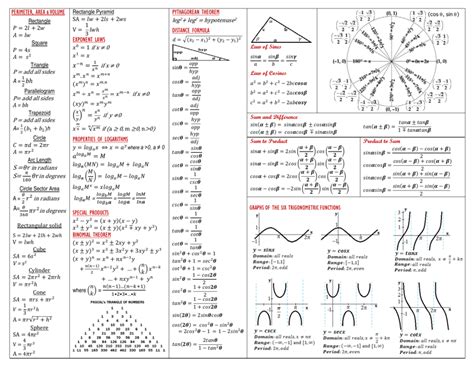 Image result for Math Angels Cheat Sheet