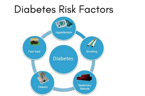 Diabetes Complications - How Does It Affect The Body?