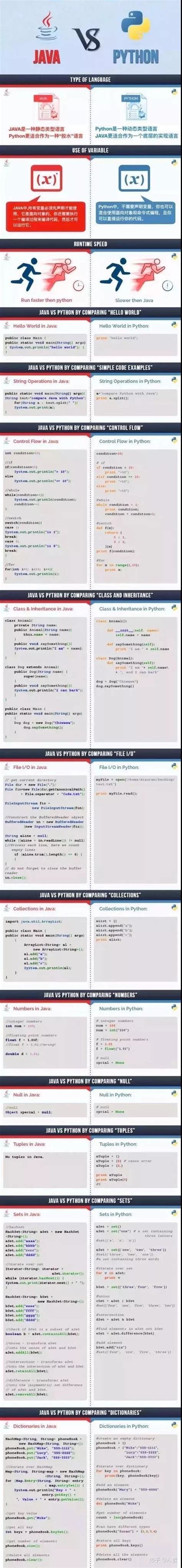 学Java还是学习Python好？ - 知乎