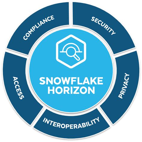Row Level Security Implementation 的图像结果