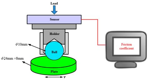 Friction Behavior of a Textured Surface against Several Materials under ...