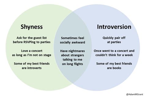 Image result for Signs of Extreme Introvert