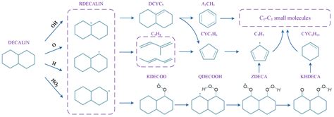 Constructing a Skeletal Iso-Propanol–Butanol–Ethanol (IBE)–Diesel ...