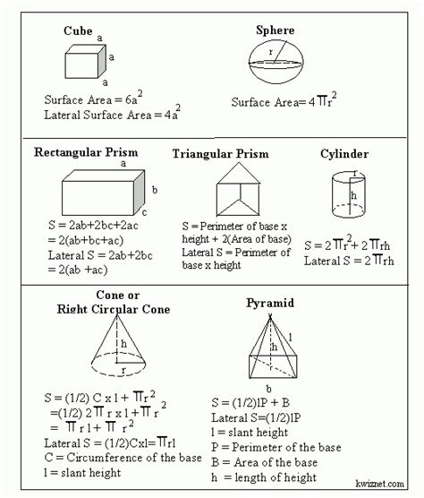 Image result for Geometry SQL Server