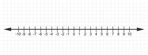 Image result for Integer Meaning Math