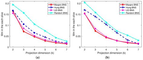 Entropy | Special Issue : Number Theoretic Methods in Statistics ...