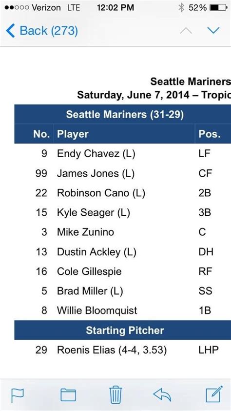 Mariners Lineup 的图像结果