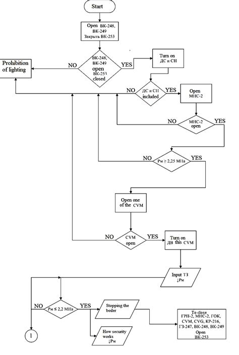 Image result for The Process of the Algorithm in Program