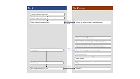 Image result for Auto Pilot Process Diagram